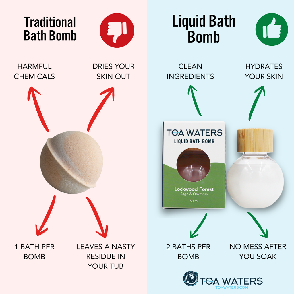 Havana Liquid Bath Bomb - Rum and Sandalwood